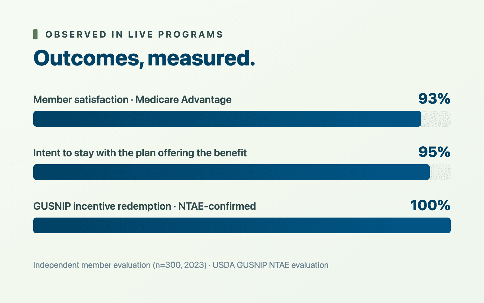 Outcomes Analytics